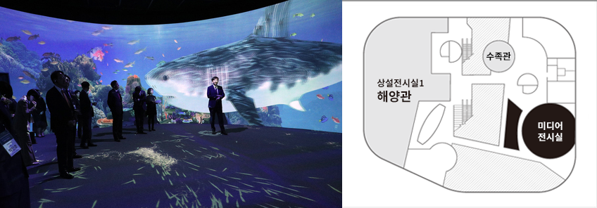왼쪽에는 360도 바다 영상을 관람객들이 관람을 하고 있는 모습의 사진이 있고 오른쪽에는 3층 단면도 그림이 있습니다. 미디어전시실은 중앙 수족관을 중심으로 오른쪽 아래에 위치해있습니다. 수족관 왼쪽으로 상설전시실 1 해양관이 있습니다.