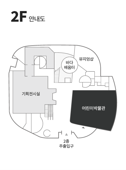 2층 안내도. 2층 주출입구로 입장시 오른쪽 방면에 어린이 박물관이 위치해있습니다. 어린이 박물관 맞은편에는 기획전시실이 있습니다. 어린이 박물관을 지나쳐 안쪽으로 들어가면 바다배움터, 뮤지엄샵이 있습니다.
