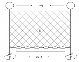 그물 모식도