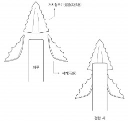 결합식 작살촉 모식도