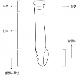 결합식 낚시바늘 축부 모식도
