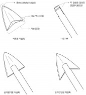 석촉형 작살촉의 자루 연결방식