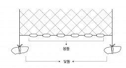어망추 홈의 방향에 따른 봉돌과 닻돌 구분