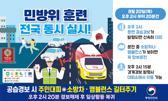 민방위 훈련 전국 동시 실시!
8월 20일(목) 오후 2시부터 20분간

오후 2시 훈련 공습 경보가 발령되면 신속히 대피
운전 중 소방차나 앰뷸런스가 보이면 꼭 양보운전
오후 2시 15분 경계경보 발령시 대피소에서 이동 가능

