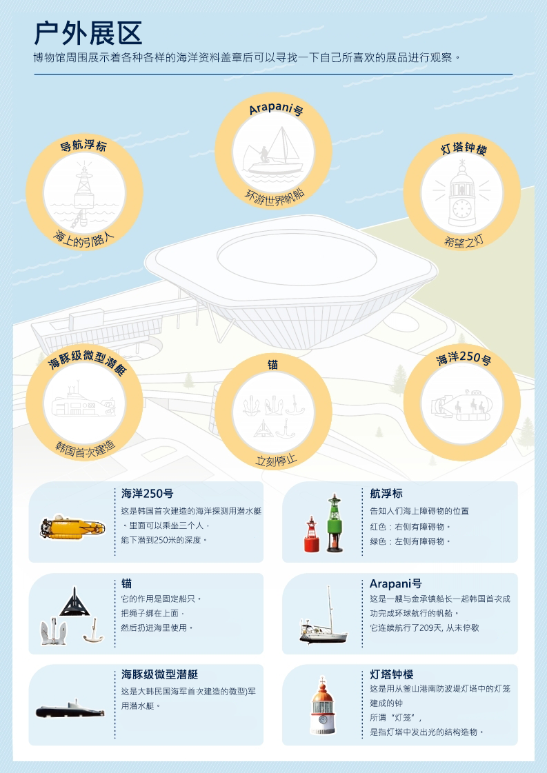 户外·常设展览活动单