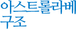 아스트롤라베 구조