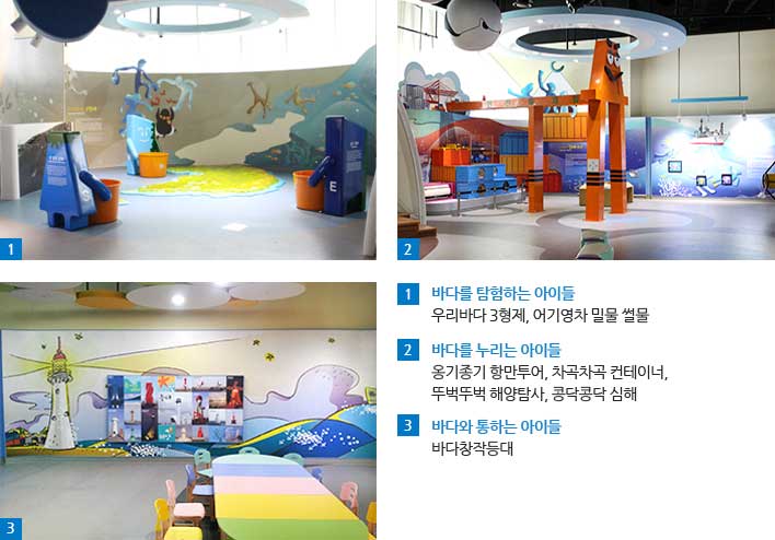 어린이 박물관 내부 1. 바다를 타험하는 아이들 : 우리바다 3형제, 어기영차 밀물 썰물, 2. 바다를 누리는 아이들 : 옹기종기 한만투어, 차곡차곡 컨테이너, 뚜벅뚜벅 해양탐사, 콩닥콩닥 심해, 3. 바다와 통하는 아이들 : 바다 창작 등대 사진