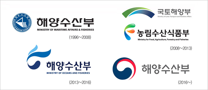 해양수산부 로고 (1996~2008), 국토해양부로고, 농림수산식품부 로고(2008~2013), 해양수산부 로고(2013~2016) 해양수산부 로고 (2016~)