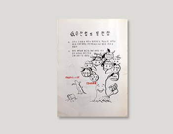 수산업의 발전상