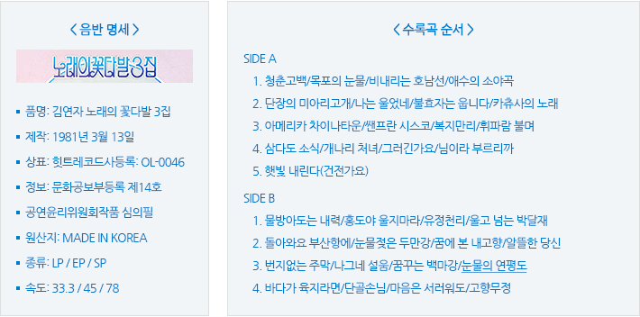 <음반 명세> 노래의 꽃다발 3집 품명 : 김연자 노래의 꽃다발 3집, 제작: 1981년 3월 13일, 상표 : 힛트레코드사등록 : OL-0046, 정보 : 문화공보부등록 제 14호, 공연윤리위원회작품 심의필, 원산지 : MADE IN KOREA, 종류 : LP/EP/SP, 속도 : 33.3/45/78. <수록곡 순서> SIDE A 1.청춘고백.목포의 눈물/비내리는 호남선/ 애수의소야곡, 2. 단장의 미아리고개/나는울었네/불표자는 웁니다/카츄사의 노래/, 3. 아메리카 차이나타운/쌘프란 시스코/복지만리/휘파람 불며, 4. 삼다도 소식/개나리 처녀/그러긴가요/님이라 부르리까, 5.햇빛이 내린다(건전가요). SIDE B 1.물방아 도는 내력/홍도야 울지마라/유정천리/울고 넘는 박달재, 2.돌아와요 부산항에/눈물젖은 두만강/꿈에 본 내고향/알뜰한 당신, 3.번지없는 주말/나그네 설움/꿈꾸는 백마강/눈물의 연평도, 4.바다가 육지라면/단골손님/마음은 서러워도/고향무정 